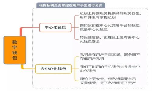 
如何在TP钱包中购买USDT：详尽视频教程与步骤解析