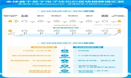 加密货币开发的主要技术与工具详解