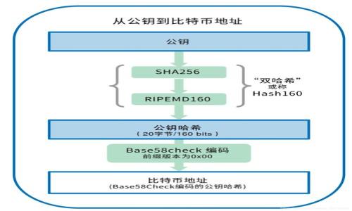 

TP钱包发币的费用解析及操作指南