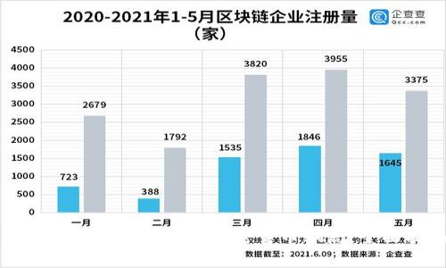 如何识别和避免私募加密货币骗局：全面指南