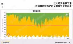 如何在游戏中利用加密货