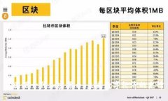 中国下一代加密货币：未