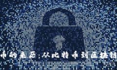 加密货币的来历：从比特