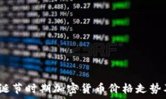   2023年圣诞节时期加密货