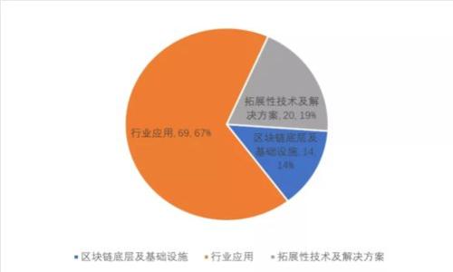 可编程加密货币：未来金融的变革力量