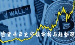 加密货币历史市值分析与