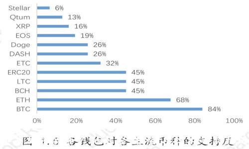   
印度加密货币厂的崛起：投资与技术的新机遇