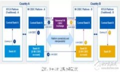 TP钱包激活码获取与使用指