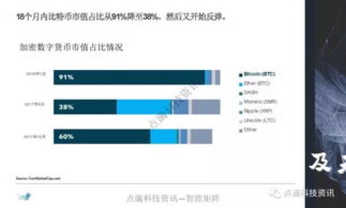 BGI加密货币详解：它是什么、如何投资及未来发展趋势