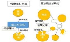 加密货币交易申报：全面