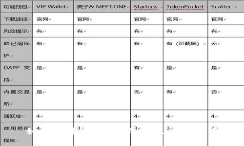 如何辨别加密货币的真假：全面指南