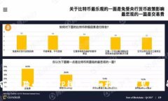如何将狗狗币转入TP钱包：