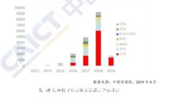 加密货币投票权：如何利