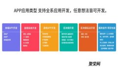下载TP钱包最新版1.7.4：安