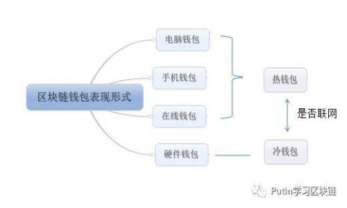 TP钱包下载大全：轻松获取最新版本和使用指南