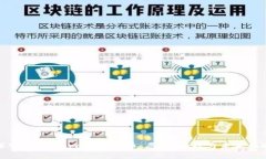 深入探讨Libra加密货币：愿