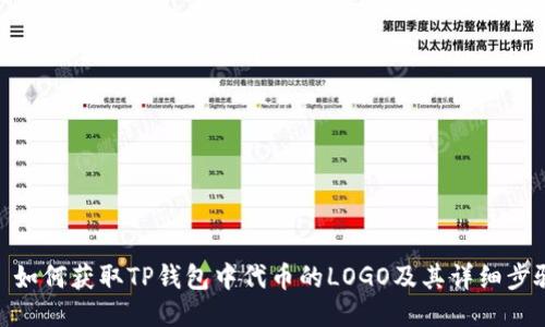 : 如何获取TP钱包中代币的LOGO及其详细步骤