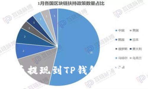 莱特币提现到TP钱包的详细指南