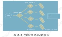 加密货币早期代币发行的