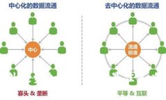 吸引国外投资加密货币的