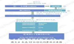 什么是加密货币永续期货