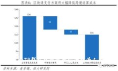 如何将TP钱包中的资产安全