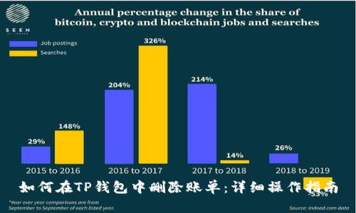 如何在TP钱包中删除账单：详细操作指南