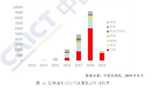 : 平果T P钱包下载与使用指南