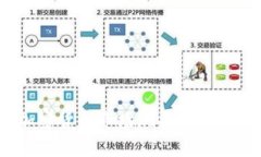 2023年印度加密货币市场现