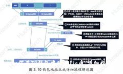 如何在TP钱包中购买Pig币：