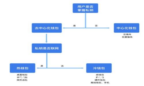 加密货币监控系统视频：保障您的数字资产安全