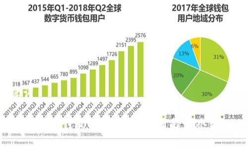 与关键词

TP钱包与火币钱包的全面对比：选择哪个更适合你？