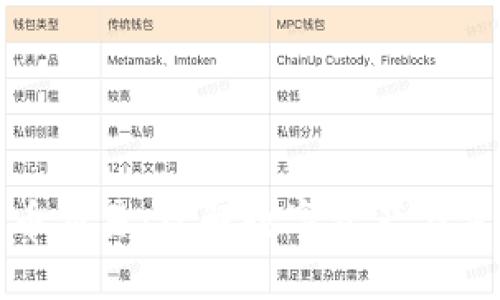 加密货币的法币交易：理解数字资产与传统货币的桥梁
