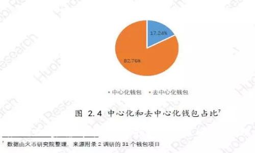 优质
如何应对加密货币投资亏损？有效策略和心理调整