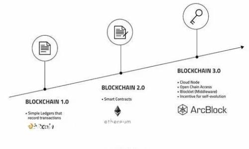 如何通过TP钱包挖太阳（TPT）赚取加密资产？