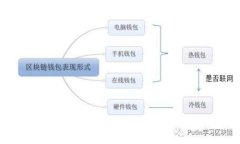 如何使用TP钱包购买数字货币：详细视频教程
