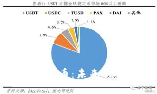 深入了解Lunna加密货币：未来的投资机会与潜在风险