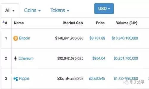 bilaioti如何在TP钱包建立代币流动性：全面指南