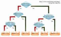 如何选择适合你的中文版