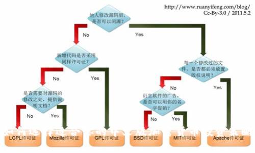 如何选择适合你的中文版加密货币投资策略