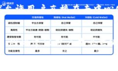   如何通过TP钱包安全高效
