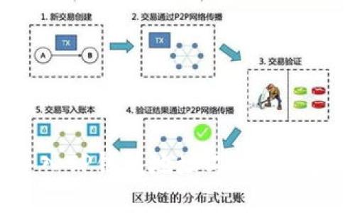 如何导入TP钱包地址二维码：完整指南