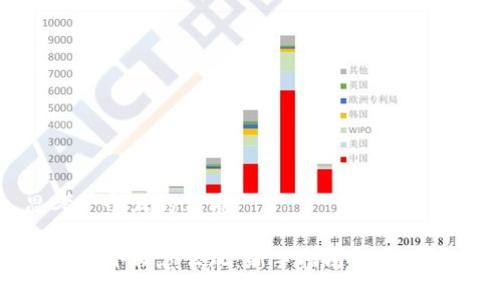 思考一个且的优质

TP钱包小白怎么玩：新手指南与实战技巧