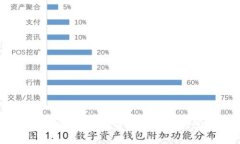 优质如何添加TP钱包管理员