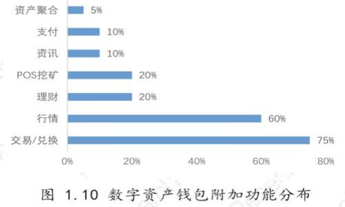 优质如何添加TP钱包管理员：完整教程与常见问题解析