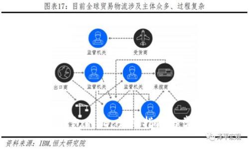 如何找到TP钱包的ID：详细指南与常见问题解答