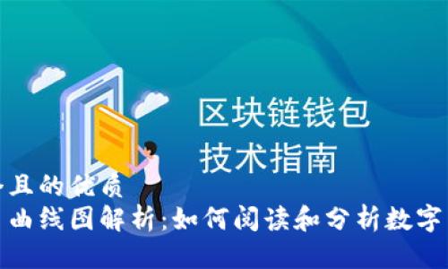 思考一个且的优质
加密货币曲线图解析：如何阅读和分析数字货币市场
