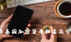 2023年泰国加密货币排名及