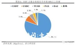 加密货币交割的时间：全