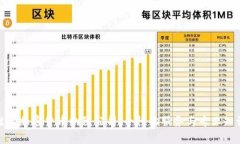 如何选择最佳的加密货币
